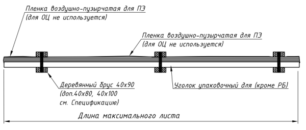 Упаковка для низких профлистов стандартная ПЭ
